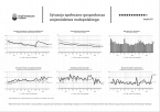 Sytuacja społeczno-gospodarcza województwa małopolskiego - listopad 2019 Foto