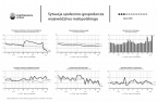 Sytuacja społeczno-gospodarcza województwa małopolskiego - marzec 2020 Foto