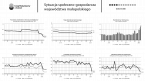 Sytuacja społeczno-gospodarcza województwa małopolskiego - kwiecień 2020 Foto