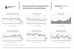 Sytuacja społeczno-gospodarcza województwa małopolskiego - maj 2020 Foto