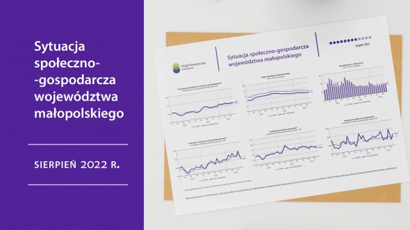 Sytuacja społeczno-gospodarcza województwa małopolskiego - sierpień 2022 r.