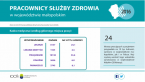 Pracownicy służby zdrowia w województwie małopolskim w 2016 r. Foto