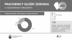 Pracownicy służby zdrowia w województwie małopolskim w 2017 r. Foto