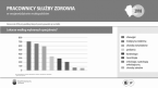 Pracownicy służby zdrowia w województwie małopolskim w 2018 r Foto
