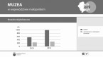 Muzea w województwie małopolskim w 2019 Foto