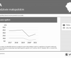 Muzea w województwie małopolskim w 2021 Foto