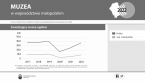 Muzea w województwie małopolskim w 2022 Foto