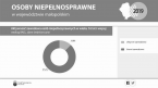Osoby niepełnosprawne w województwie małopolskim w 2019 Foto