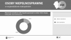 Osoby niepełnosprawne w województwie małopolskim w 2020 Foto