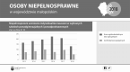 Osoby niepełnosprawne w województwie małopolskim w 2018 Foto