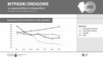 Wypadki drogowe w województwie małopolskim w 2017 r. Foto