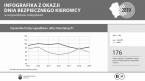 Infografika z okazji Dnia  Bezpiecznego Kierowcy  w województwie małopolskim w 2019 r. Foto