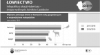 Łowiectwo infografika z okazj Hubertusa - święta myśliwych, leśników i jeźdźców 2018/2019 Foto