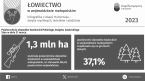 Łowiectwo infografika z okazj Hubertusa - święta myśliwych, leśników i jeźdźców 2023 Foto