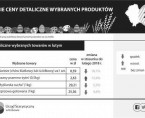 Średnie ceny detaliczne produktów w województwie małopolskim - luty 2019 Foto