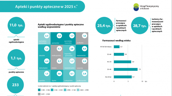 Apteki i punkty apteczne 2025 r.