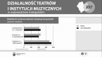 Działalność teatrów i instytucji muzycznych w województwie małopolskim 2017 Foto