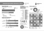 Ambulatoryjna opieka zdrowotna w 2022 r. Foto
