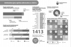 Ambulatoryjna opieka zdrowotna w 2023 r. Foto
