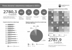 Pomoc doraźna i ratownictwo medyczne 2023 Foto