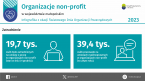 Organizacje non-profit w województwie małopolskim w 2023 r. Foto