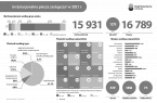 Instytucjonalna piecza zastępcza w 2021 Foto