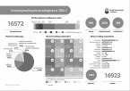 Instytucjonalna piecza zastępcza w 2022  r. Foto