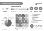 Instytucjonalna piecza zastępcza w 2023  r. Foto