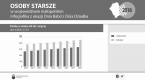Osoby starsze w województwie małopolskim w 2018 r. Foto