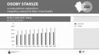 Osoby starsze w województwie małopolskim w 2020 r. Foto