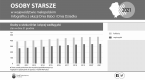Osoby starsze w województwie małopolskim w 2021 r. Foto