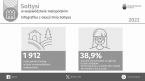 Sołtysi w województwie małopolskim w 2022 r. Foto