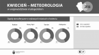 Kwiecień - meteorologia w wojewdztwie małopolskim 2019 Foto