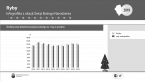 Ryby. Infografika z okazji Świąt Bożego Narodzenia Foto