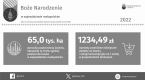 Boże Narodzenie w województwie małopolskim 2022 Foto