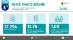 Boże Narodzenie 2025 - urodzenia w województwie małopolskim w pierwszym półroczu 2025 r. Foto