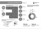 Lecznictwo uzdrowiskowe 2021 Foto