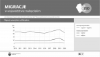 Migracje w województwie małopolskim 2020 Foto