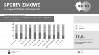 Sporty zimowe w województwie małopolskim w 2020 r. Foto