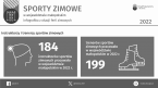 Sporty zimowe w województwie małopolskim w 2022 r. Foto
