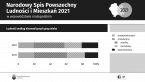 Narodowy Spis Powszechny Ludności i Mieszkań 2021 w województwie małoposkim Foto