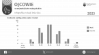 Ojcowie w województwie małopolskim w 2023 r. Foto