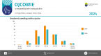 Ojcowie w województwie małopolskim w 2024 r. Foto