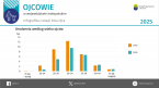 Ojcowie w województwie małopolskim w 2025 r. Foto
