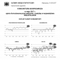 Koniunktura gospodarcza w województwie małopolskim w maju 2017 r. Foto