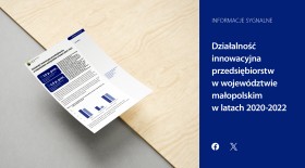 Działalność innowacyjna przedsiębiorstw w województwie małopolskim w latach 2020–2022