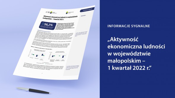 Aktywność ekonomiczna ludności w województwie małopolskim - I kwartał 2022 r.