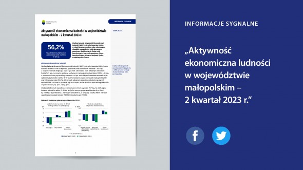 Aktywność ekonomiczna ludności w województwie małopolskim - 2 kwartał 2023 r.