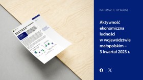 Aktywność ekonomiczna ludności w województwie małopolskim – 3 kwartał 2023 r.