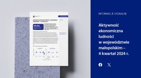 Aktywność ekonomiczna ludności w województwie małopolskim - 4 kwartał 2024 r.